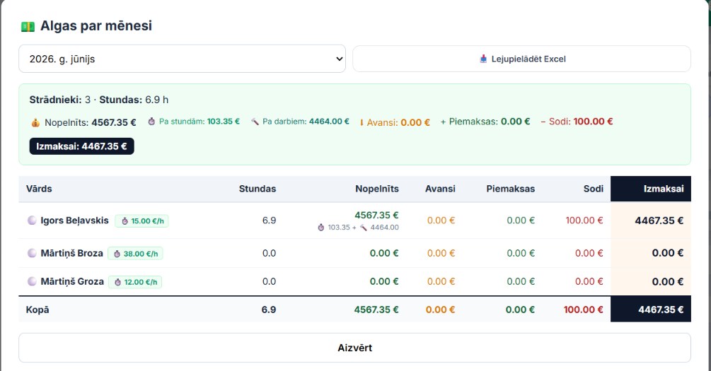MeistarPro — algas par mēnesi
